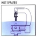 Blue    103ltr/hr   3.3mts dia coverage